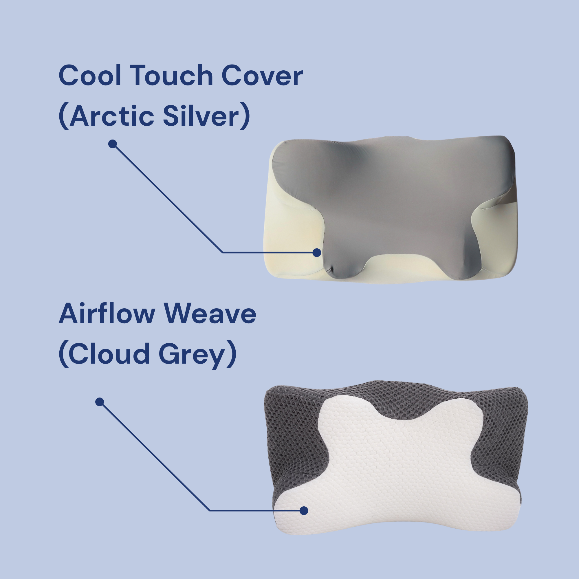 Dream Sleep NZ orthopaedic pillow cover guide showing smooth Arctic Silver cool-touch fabric and textured Cloud Grey breathable airflow weave for memory foam pillows.